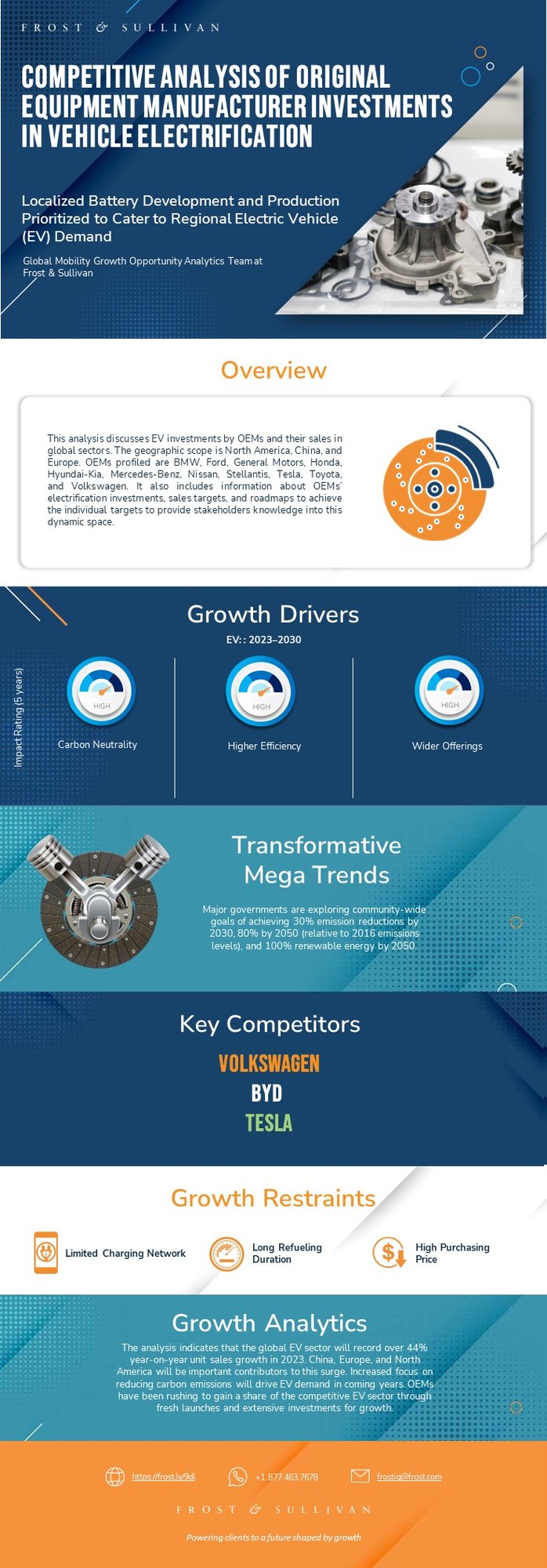 What Growth and Investment Strategies Can OEMs Employ for Vehicle Electrification?