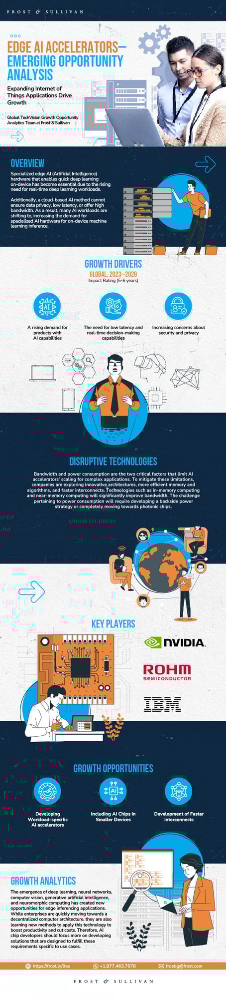 Edge Artificial Intelligence Accelerators: What Are the Emerging Growth Opportunities?