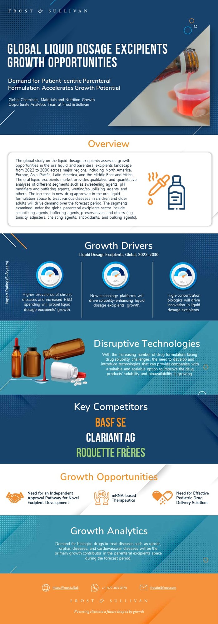 Global Liquid Dosage Excipients Growth Opportunities