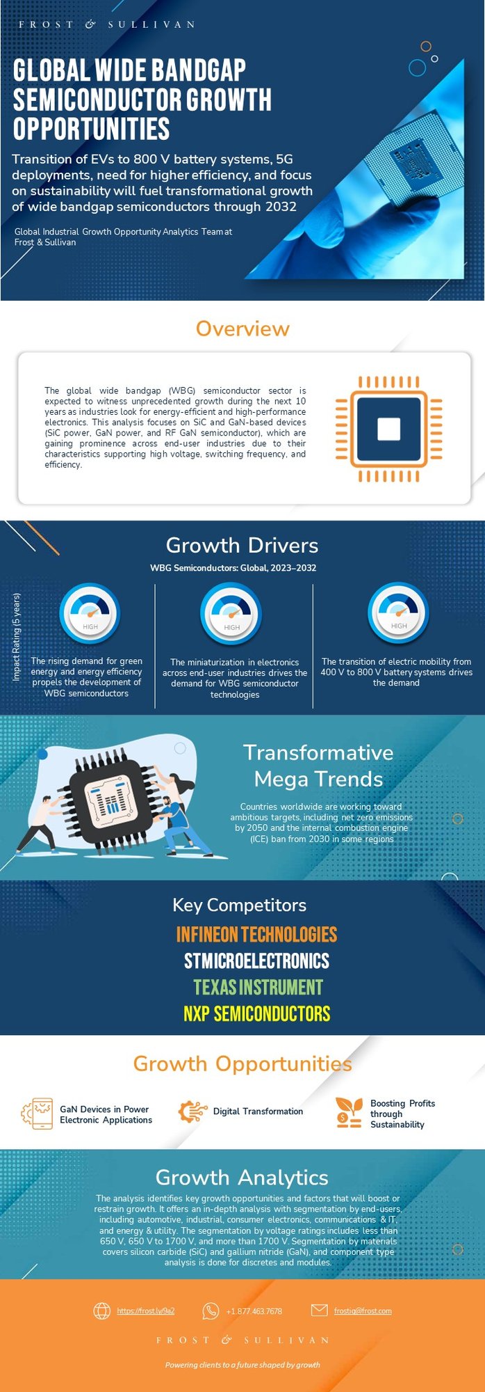 How Can Your Team Boost the Growth Potential of Wide Bandgap Semiconductors?
