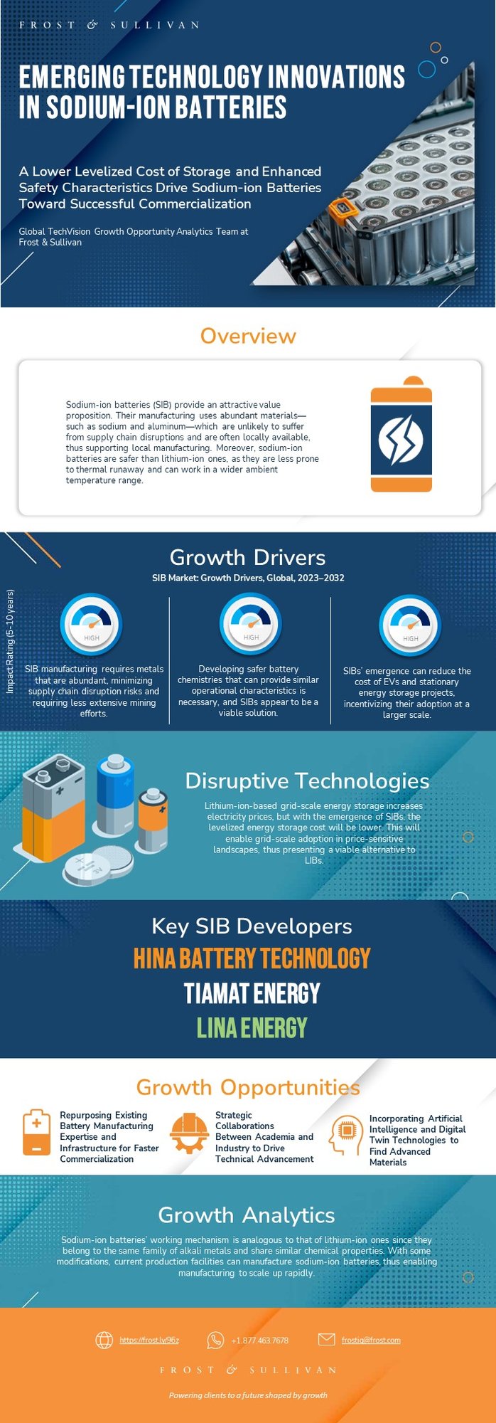 Which Technology Innovations Are Revealing Emerging Growth Opportunities for Sodium-ion Batteries?