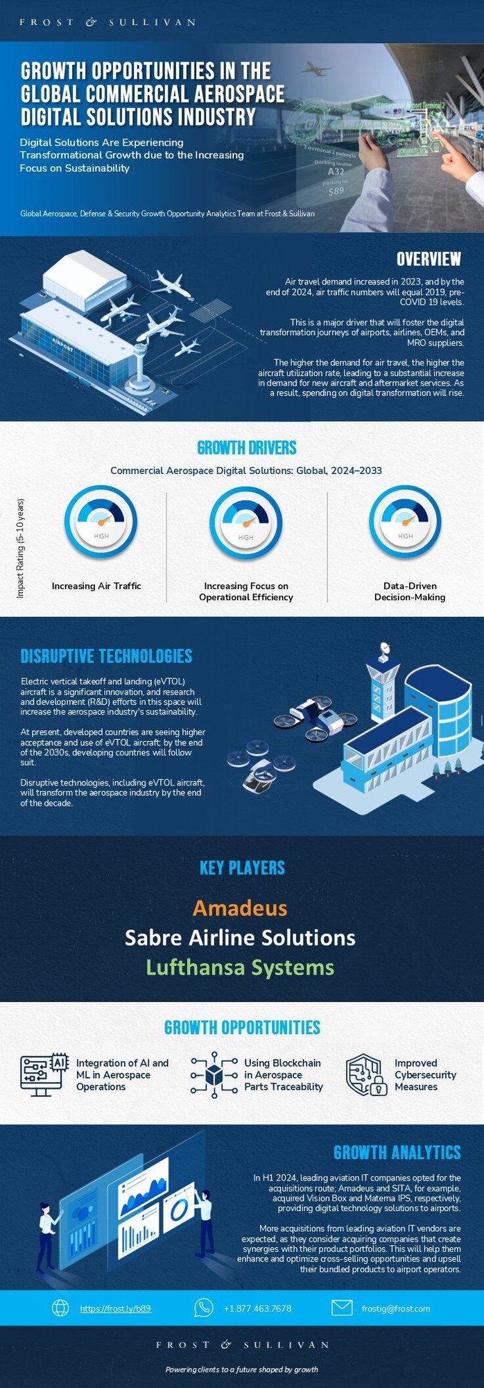 Commercial Aerospace Digital Solutions: What Are the Significant Growth Opportunities?