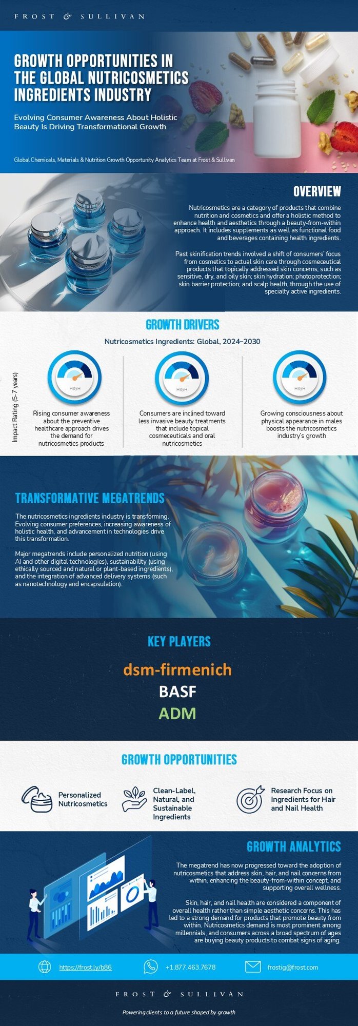 Nutricosmetics Ingredients: Which Best Practices Can Your Team Follow to Achieve Growth?