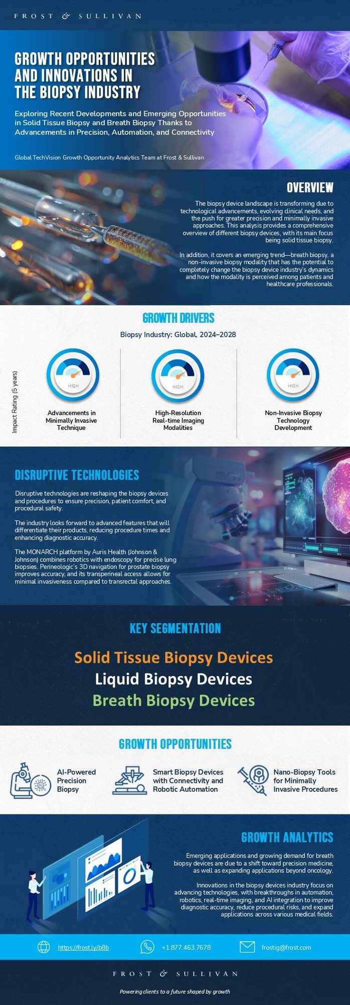 Which Innovations and Opportunities Will Drive Exponential Growth in the Biopsy Industry?