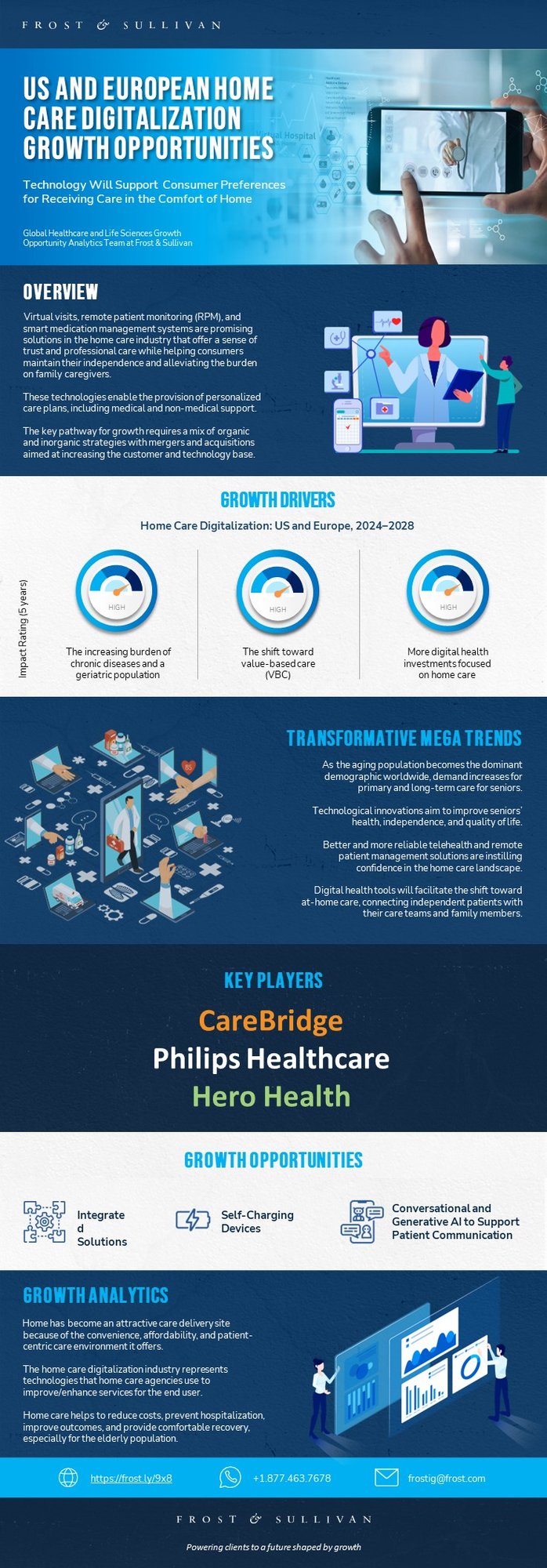 United States and European Home Care Digitalization: Which Opportunities Trigger Massive Growth?