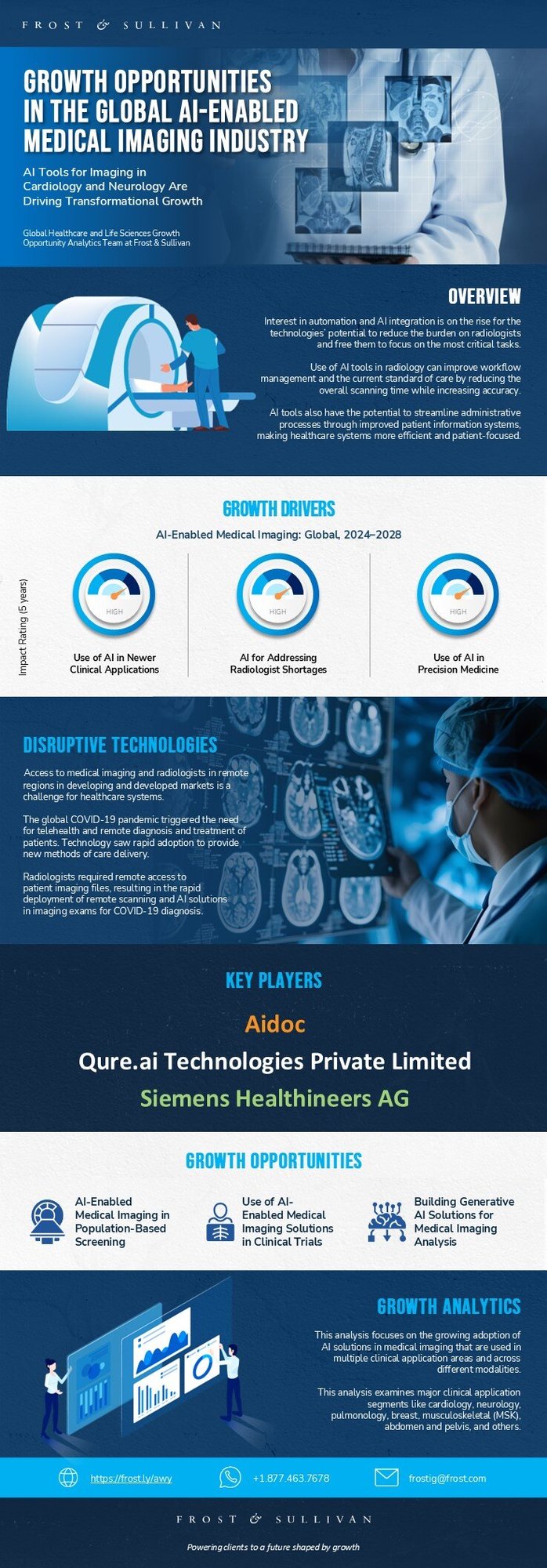 Artificial Intelligence-Enabled Medical Imaging: What Are the Emerging Growth Opportunities?