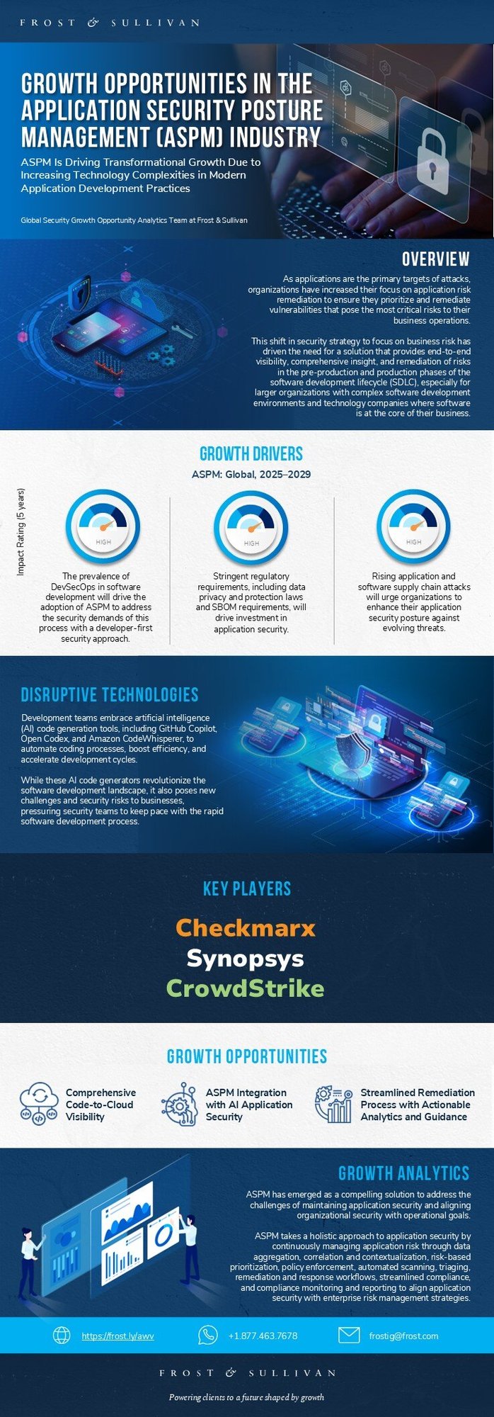 Which Opportunities Can Help Your Team Grow Exponentially in the Global Application Security Posture Management (ASPM) Industry?