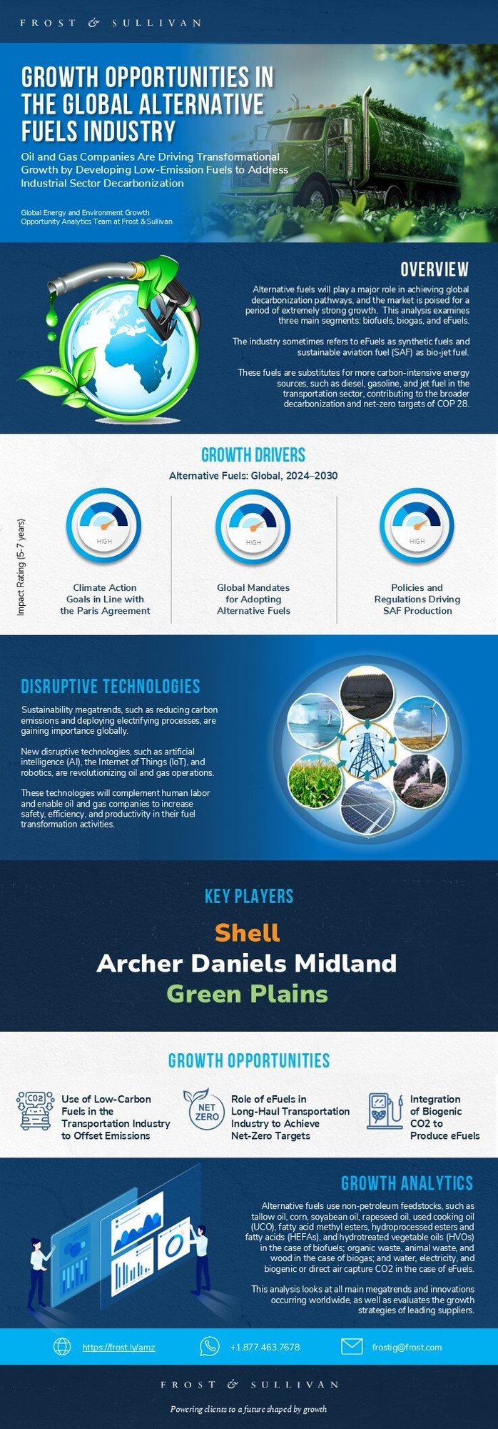 How Are You Closing the Growth Gaps in the Alternative Fuels Industry?