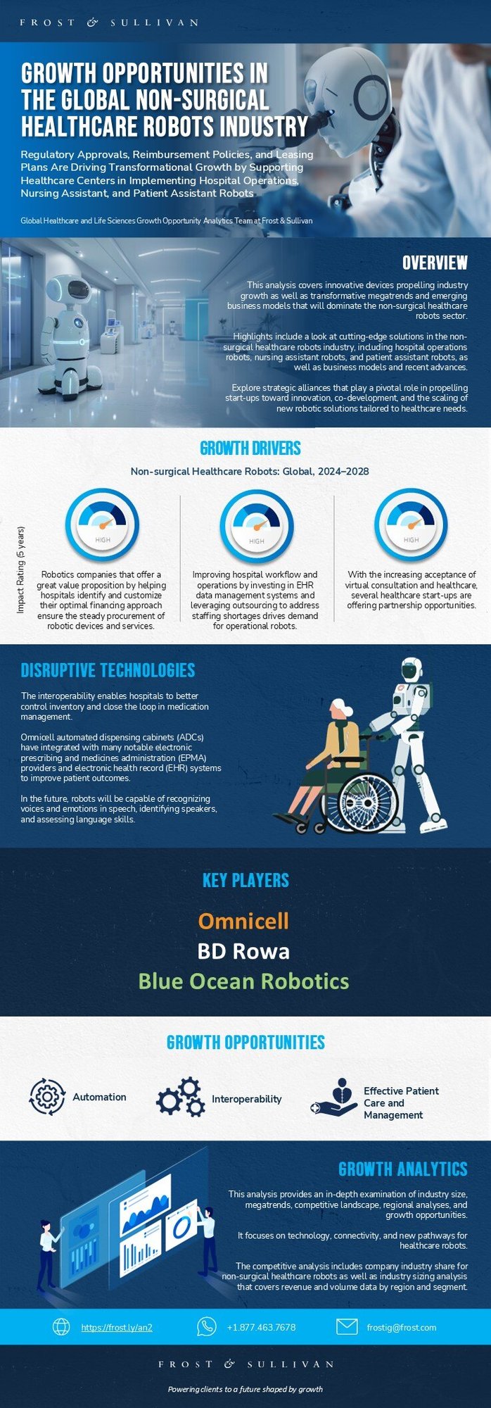 How Can Your Team Leverage the Growth Opportunities in the Non-Surgical Healthcare Robots Industry?