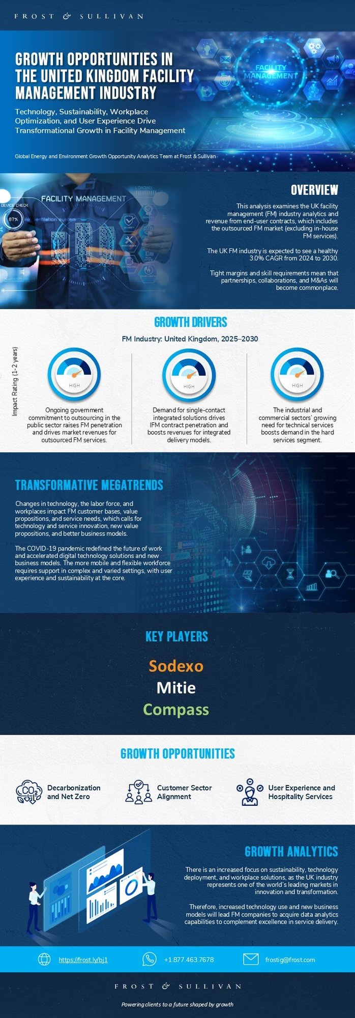 United Kingdom Facility Management: Which Opportunities Showcase Vast Growth Potential?