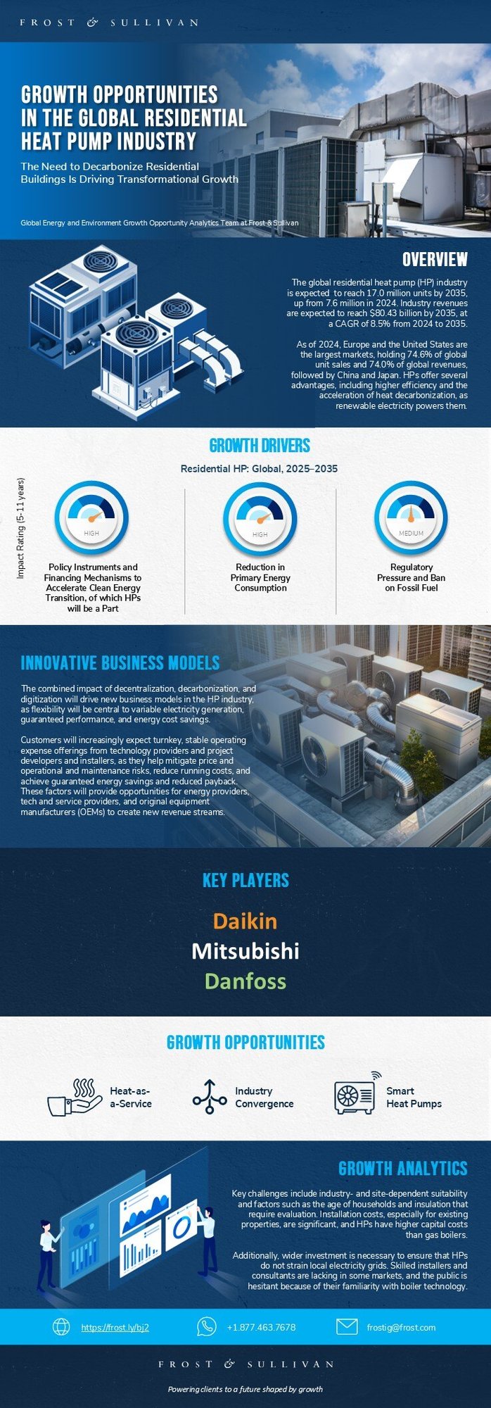 What Are the Growth Prospects in the Global Residential Heat Pump Industry?