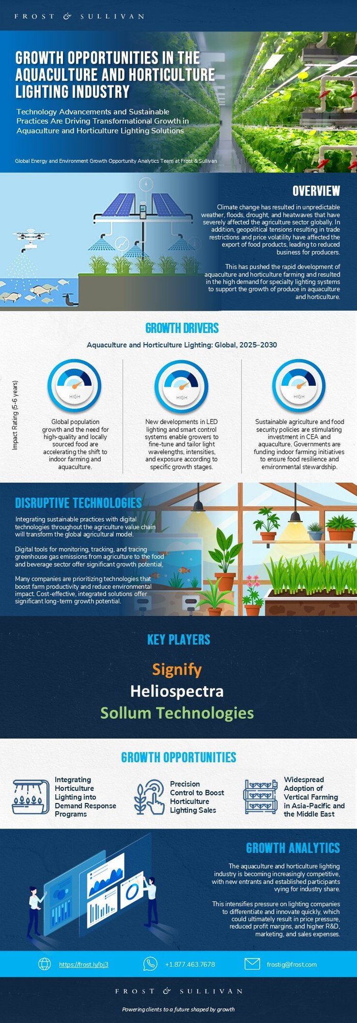 How Can You Identify New Growth Avenues in the Global Aquaculture and Horticulture Lighting Industry?
