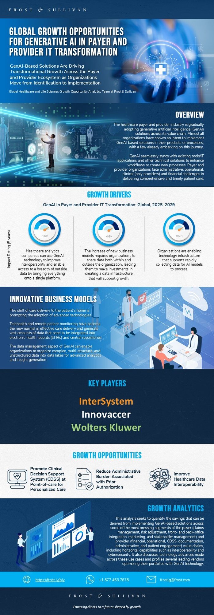 Are You Leveraging the Growth Potential of Generative AI in Payer and Provider IT Transformation to Accelerate Growth?