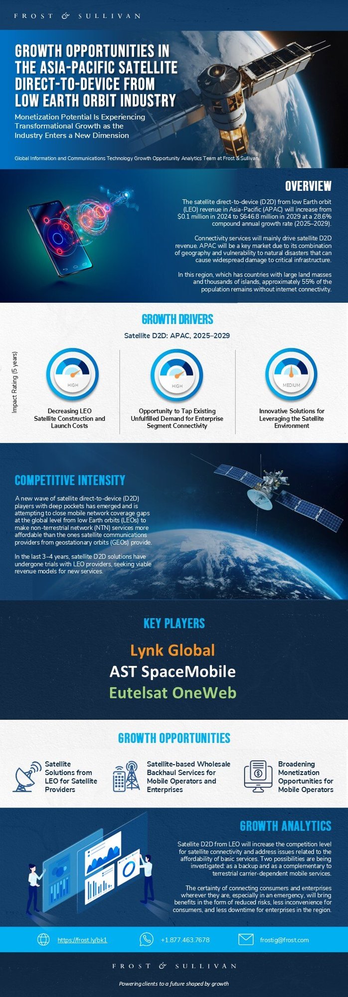What Are the Growth Opportunities in the Asia-Pacific Satellite Direct-to-Device from Low Earth Orbit Industry?