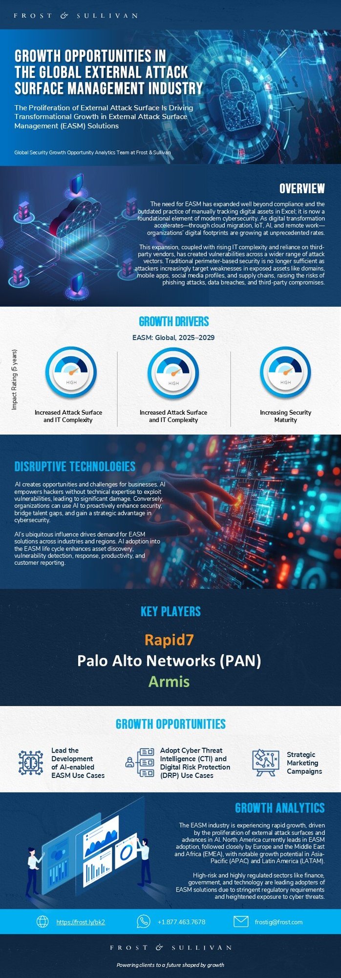 Which Growth Opportunities Will Drive the Global External Attack Surface Management (EASM) Industry?
