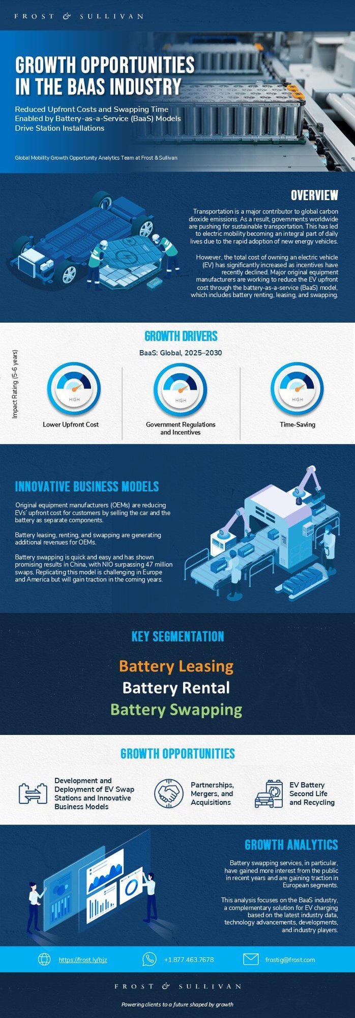 What Are the Emerging Growth Opportunities in the Battery-as-a-Service (BaaS) Industry?