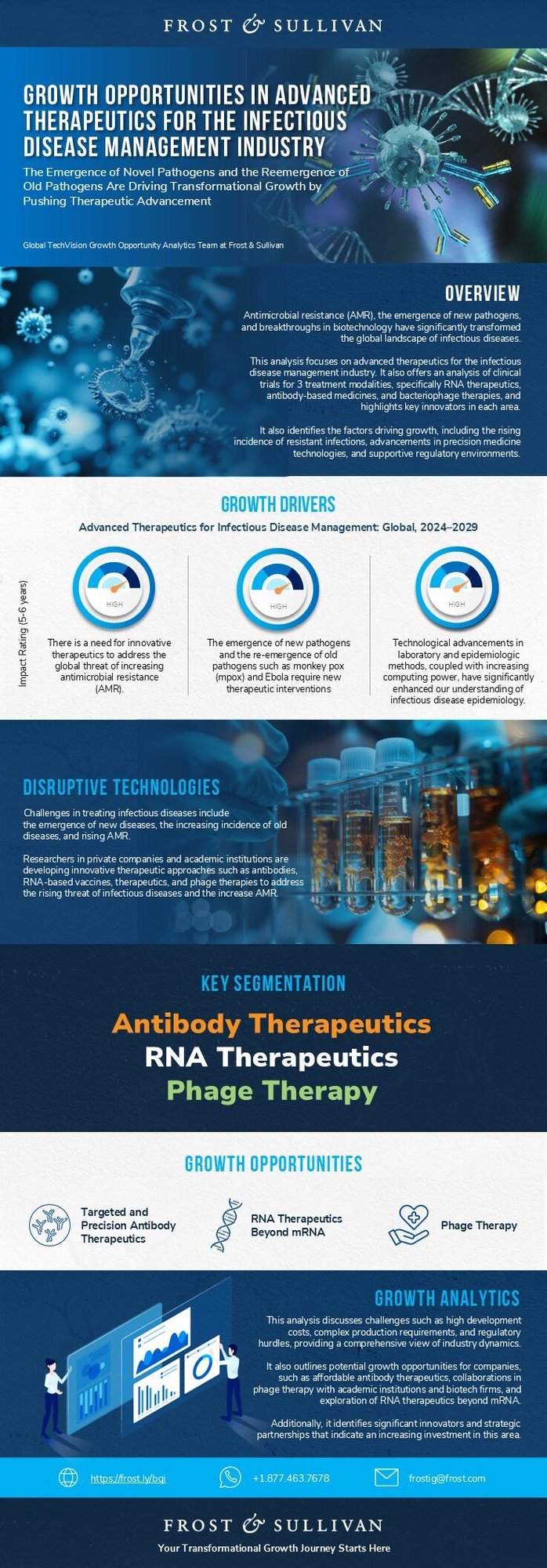 Advanced Therapeutics for the Global Infectious Disease Management Industry: What Are the Growth Opportunities?