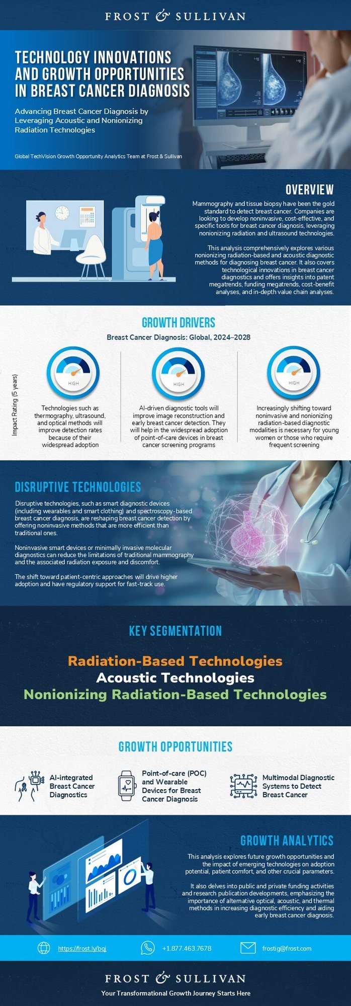 How Can You Discover Innovative Opportunities and Technologies to Achieve Growth in the Breast Cancer Diagnosis Industry?