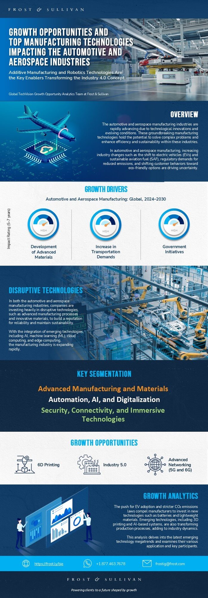 Top Manufacturing Technologies Impacting Automotive and Aerospace Industries: How Can Your Team Achieve Growth?