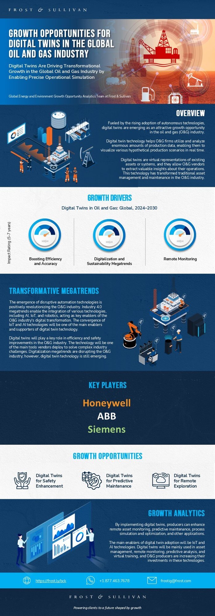 Why Are Digital Twins Essential for Growth in the Oil and Gas Industry?