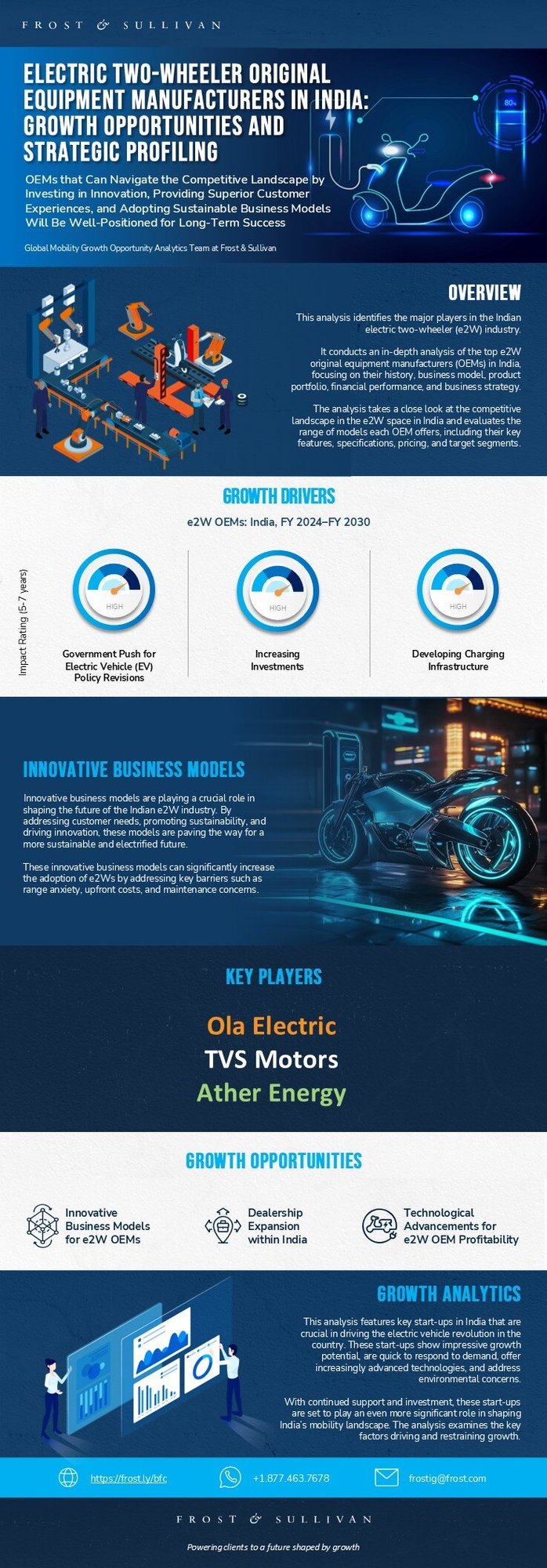 Strategic Profiling of the Electric Two-wheeler Original Equipment Manufacturers in India: What Are the Key Growth Opportunities?
