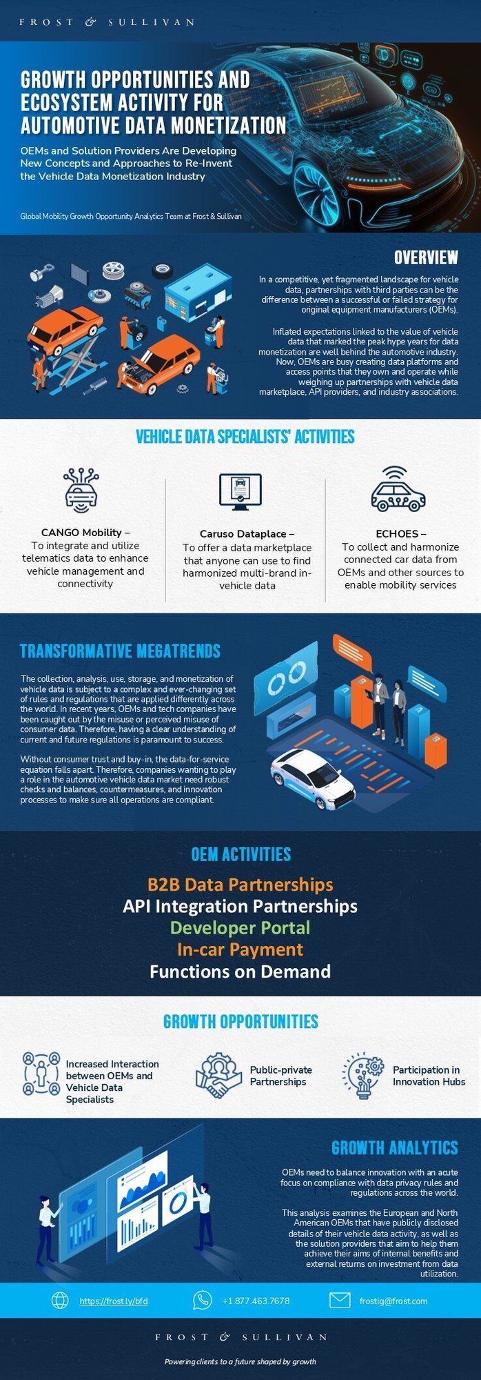 How Can Your Team Lead in the Ecosystem Activity for Automotive Data Monetization?