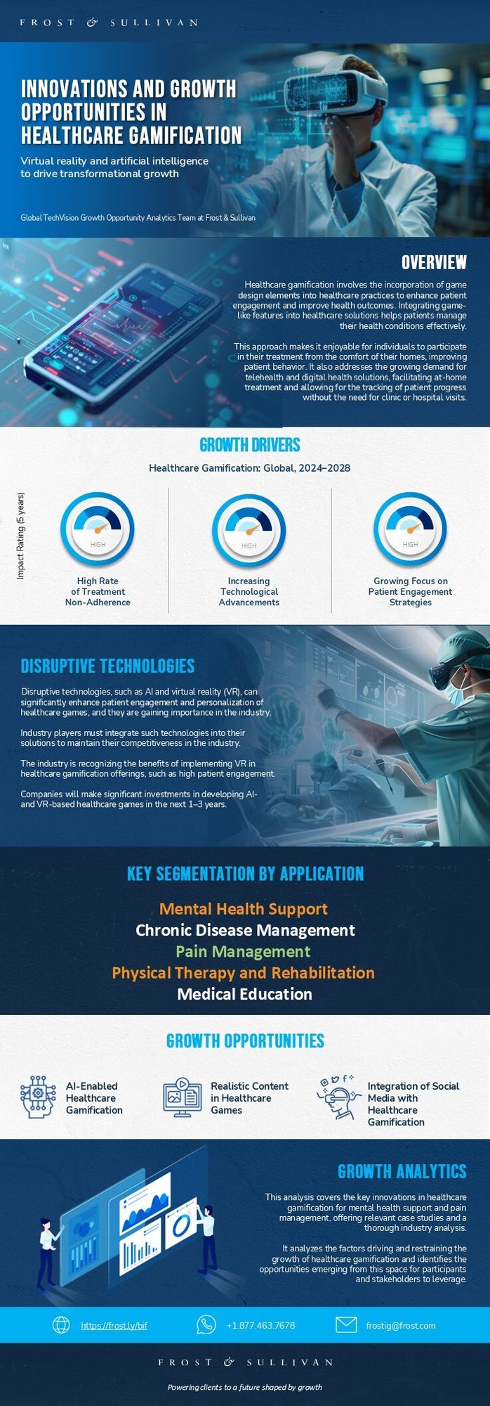 How Can Your Team Capitalize on Innovations and Growth Opportunities in Healthcare Gamification?