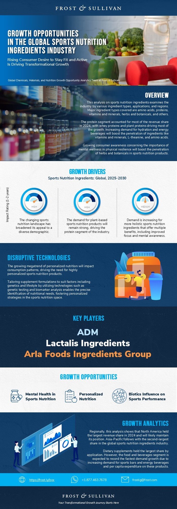 How to Grow with Megatrends in the Sports Nutrition Ingredients Industry?