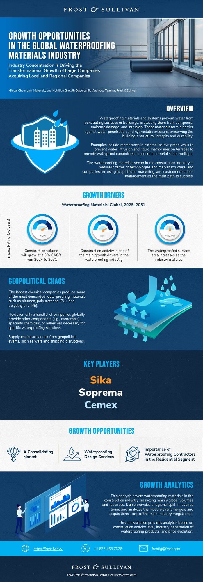 How Can Your Team Optimize Growth Strategies in the Waterproofing Materials Industry?