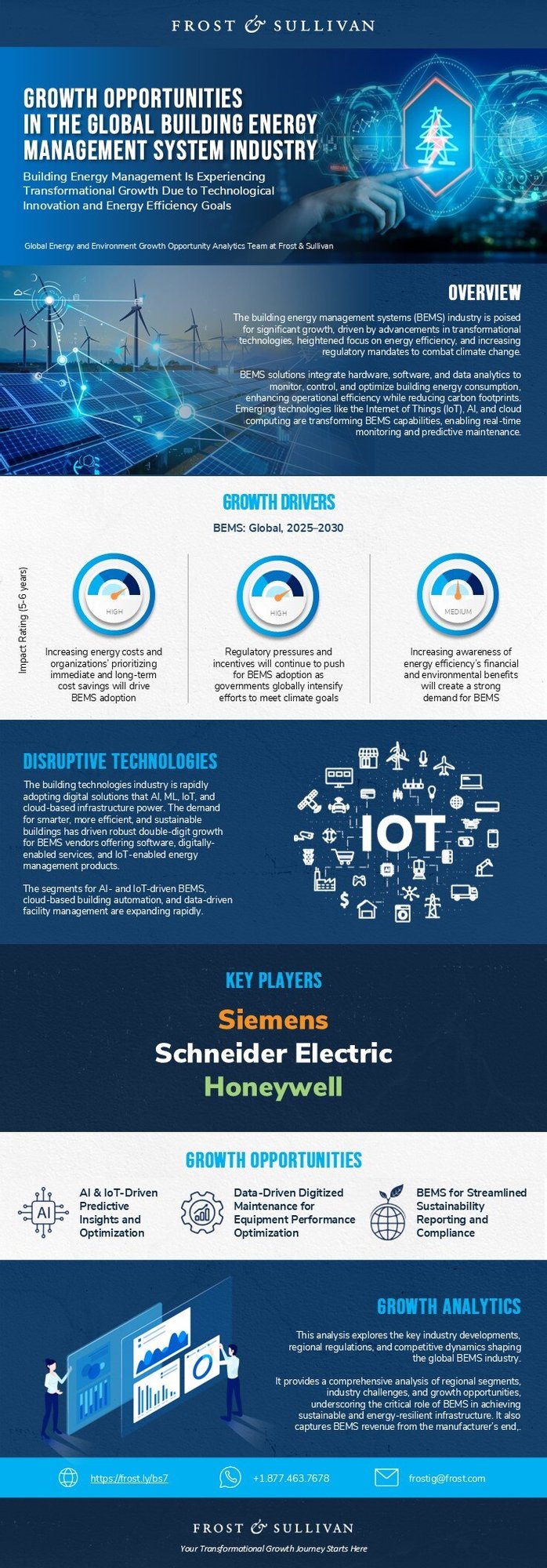 What Growth Opportunities Can a Building Energy Management System Open for Your Company?