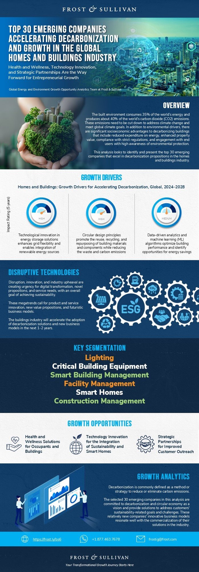 What Are the Companies Leading the Way in Accelerating Decarbonization in the Global Homes and Buildings Industry?
