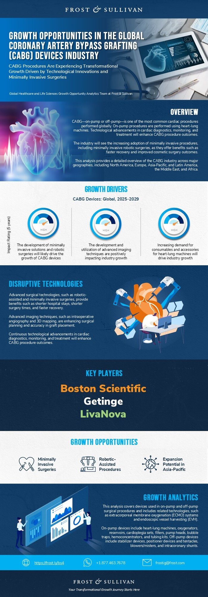 How Can Your Team Identify Game-Changing Opportunities and Grow in the Coronary Artery Bypass Grafting Devices Landscape?