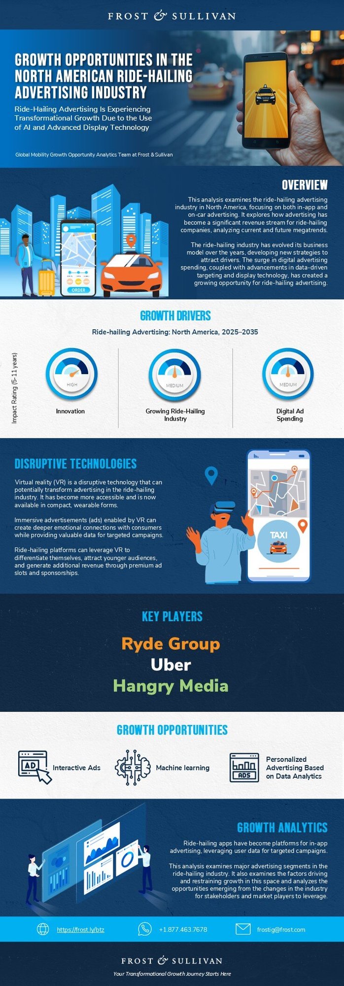 How Can Your Team Thrive Amidst Transformation in the North American Ride-Hailing Advertising Industry?