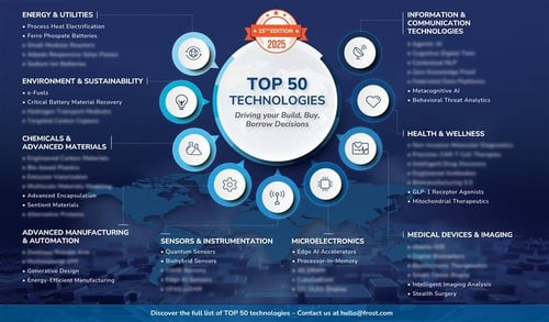 Top 50 Tech 2025 Top 50 Tech 2025