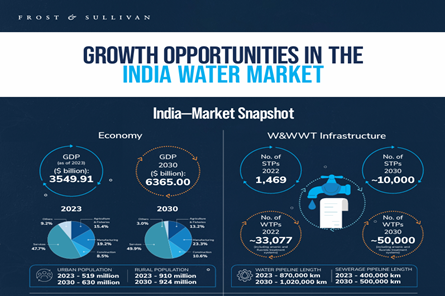 India water market-1