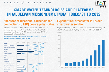 smart water tech-1
