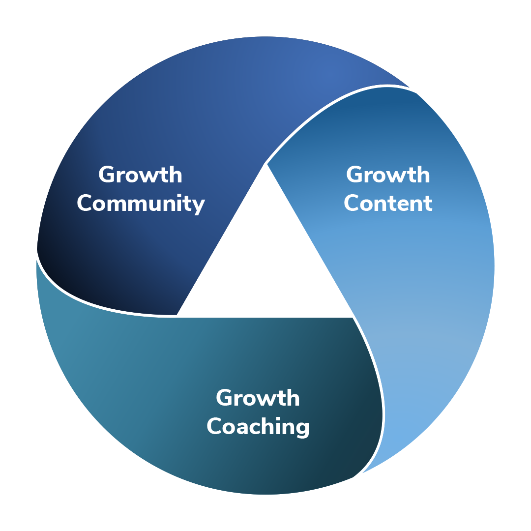 Transformational Growth