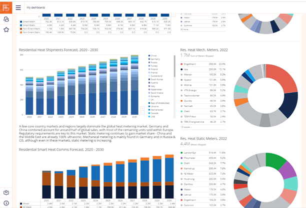 Tailored Dashboards and Customizable Timelines