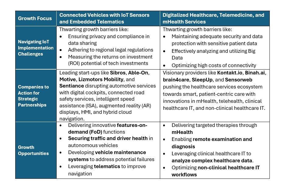 Navigating IoT Implementation Challenges