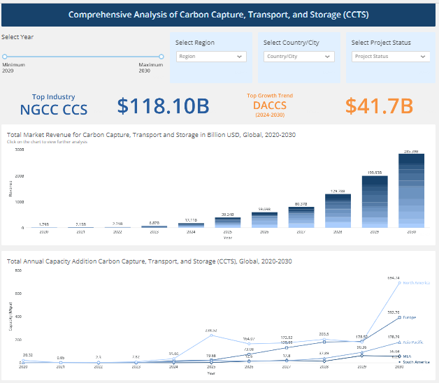 Tailored Dashboards and Customizable Timelines