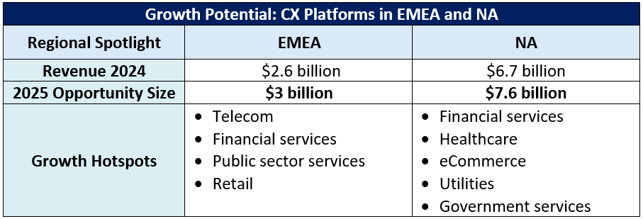 CX Platforms