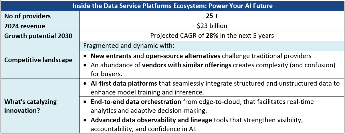 Inside the Data Service Platforms Ecosystem: Power Your AI Future Inside the Data Service Platforms Ecosystem: Power Your AI Future