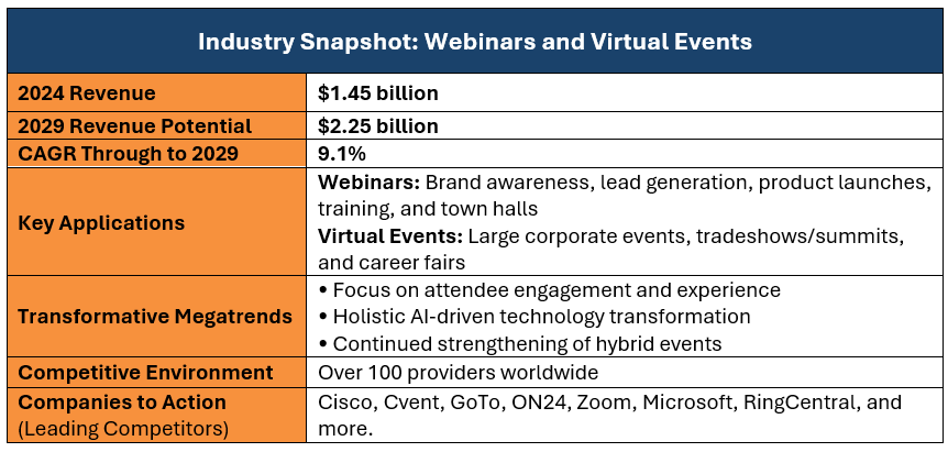 Industry Snapshot: Webinars and Virtual Events