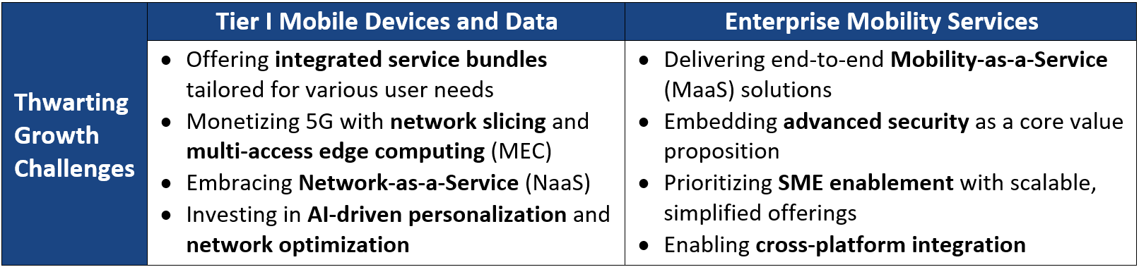 Strategies to Thrive Amid This Transformation