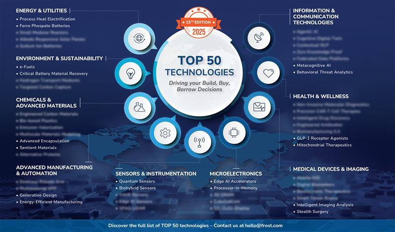 Top 50 Tech 2025