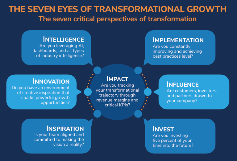 ConnectedCEO_Image