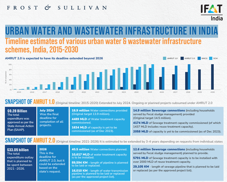water infra india
