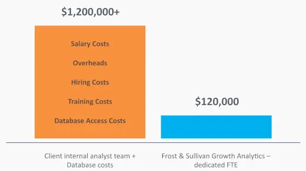 growth-generator-chart