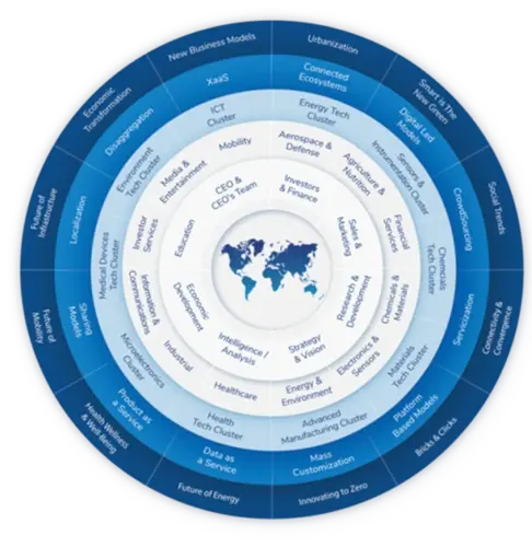 growth-opportunities-innovation-engine