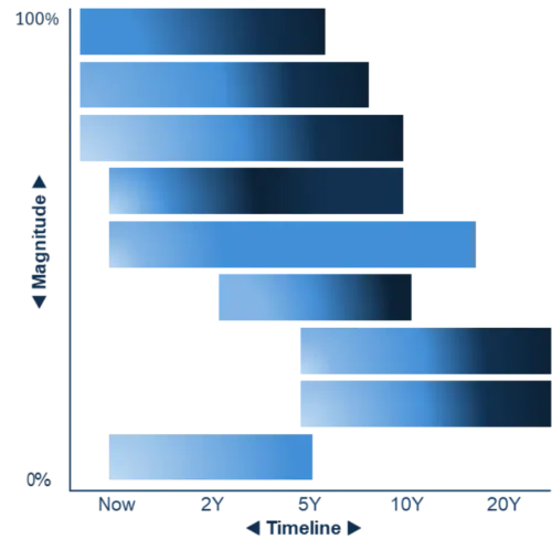 transformation-graph